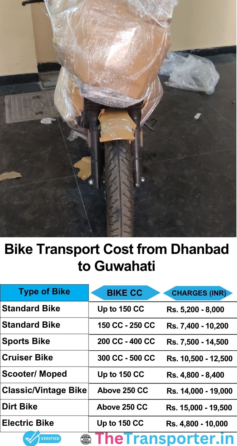 Dhanbad to Guwahati bike parcel cost list