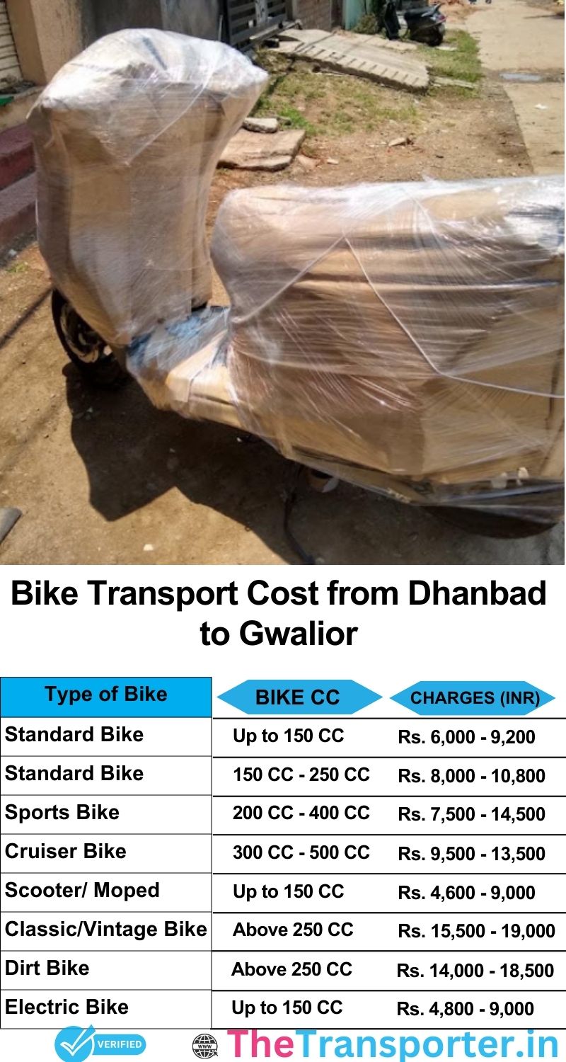 Dhanbad to Gwalior bike parcel cost list