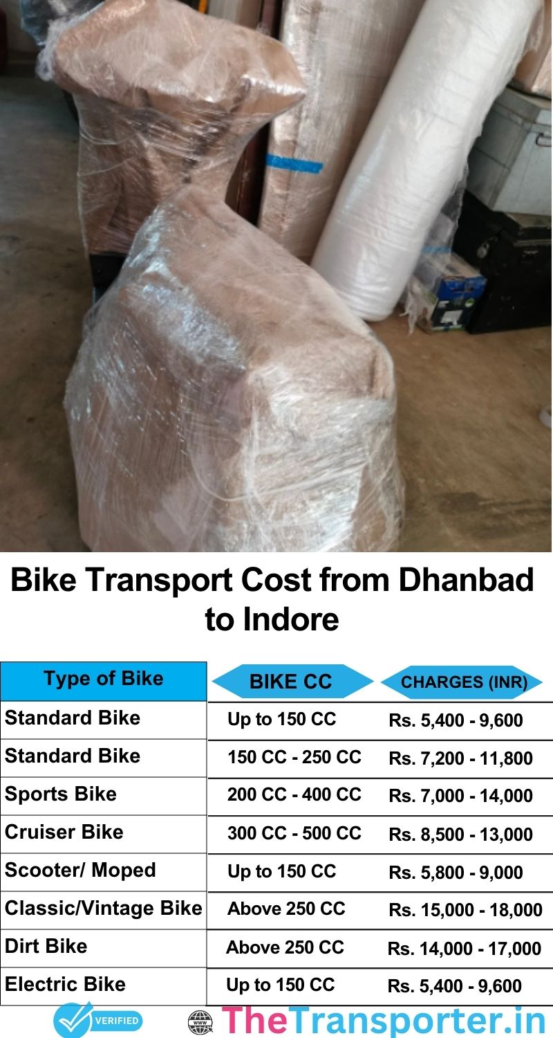 Dhanbad to Indore bike parcel cost list