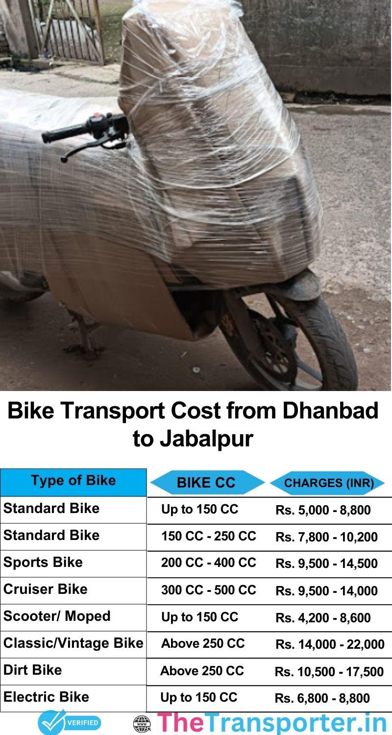 Dhanbad to Jabalpur bike parcel cost list