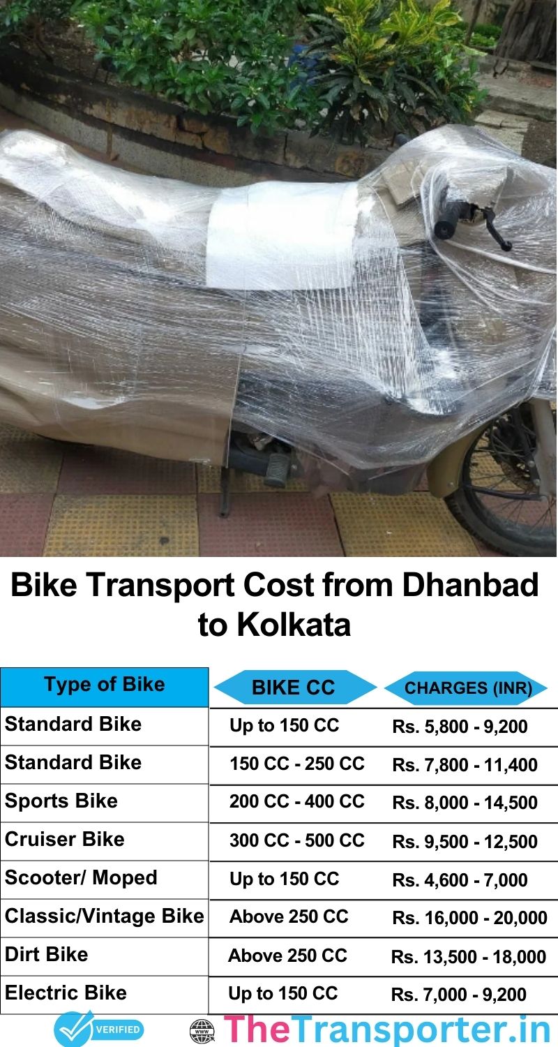 Dhanbad to Kolkata bike parcel cost list