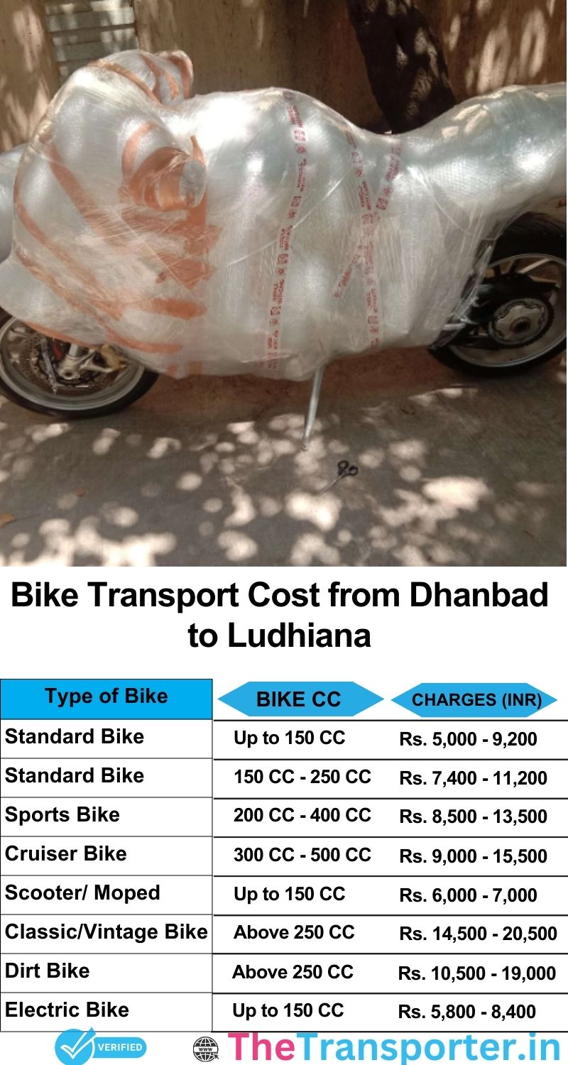 Dhanbad to Ludhiana bike parcel cost list