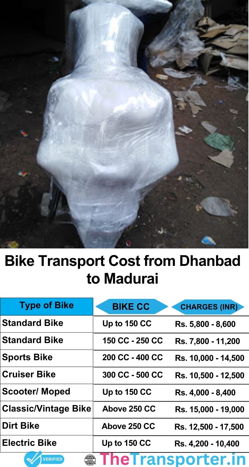 Dhanbad to Madurai bike parcel cost list