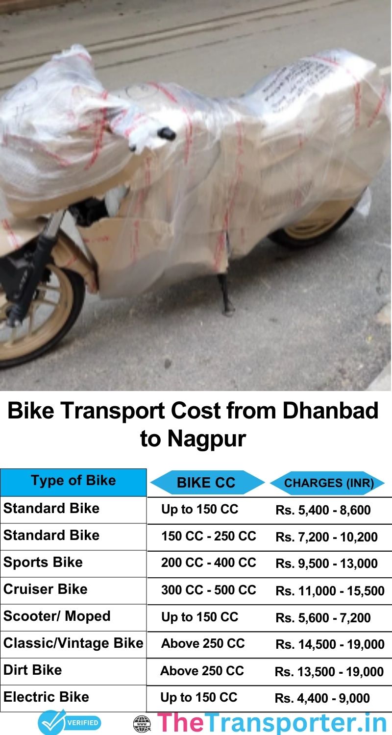 Dhanbad to Nagpur bike parcel cost list