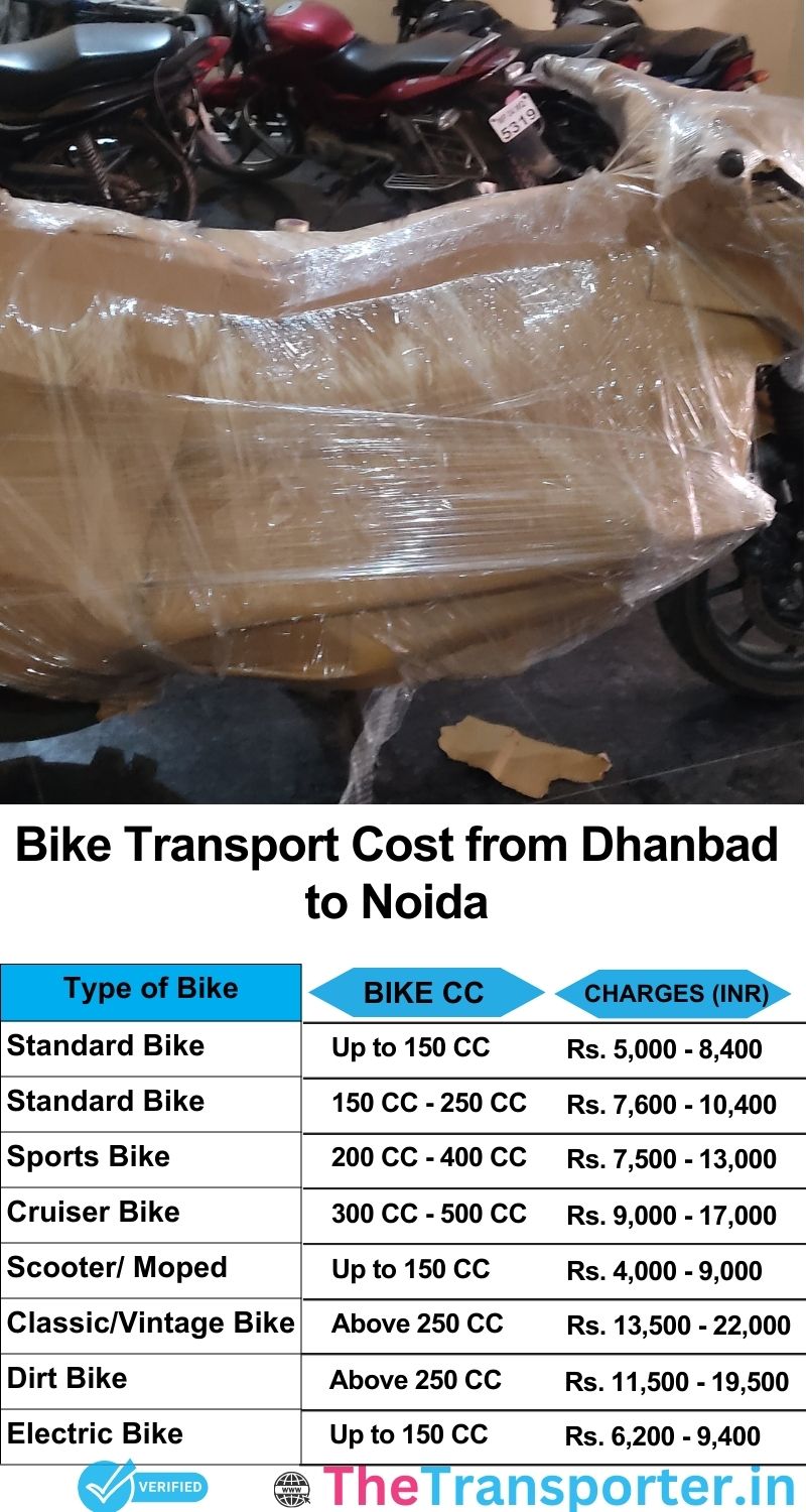 Dhanbad to Noida bike parcel cost list