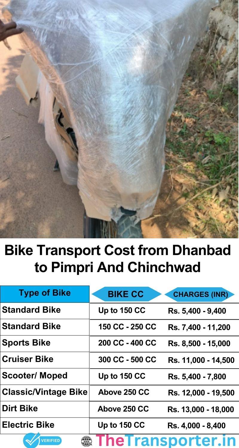 Dhanbad to Pimpri and chinchwad bike parcel cost list