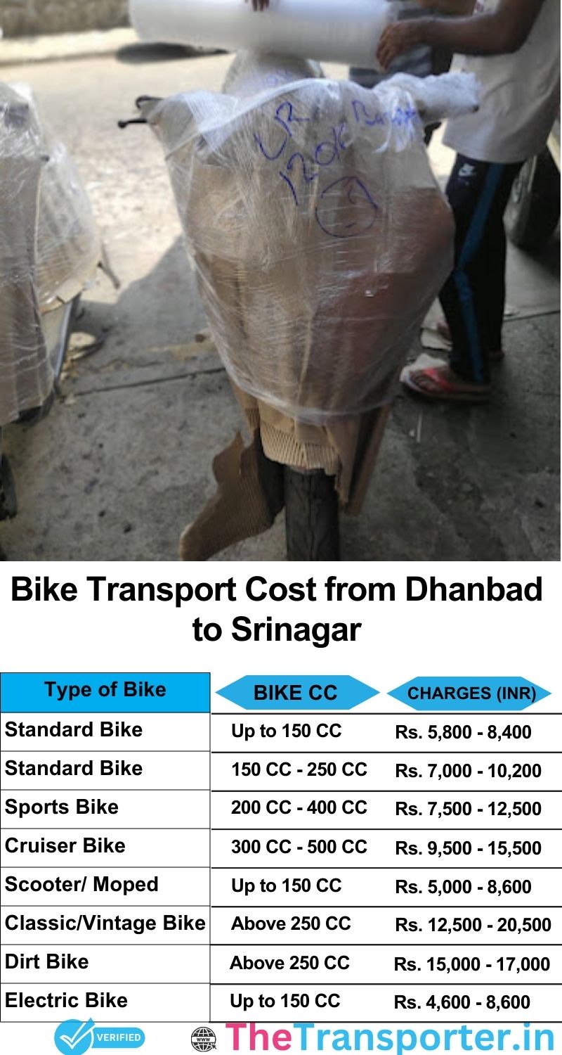 Dhanbad to Srinagar bike parcel cost list