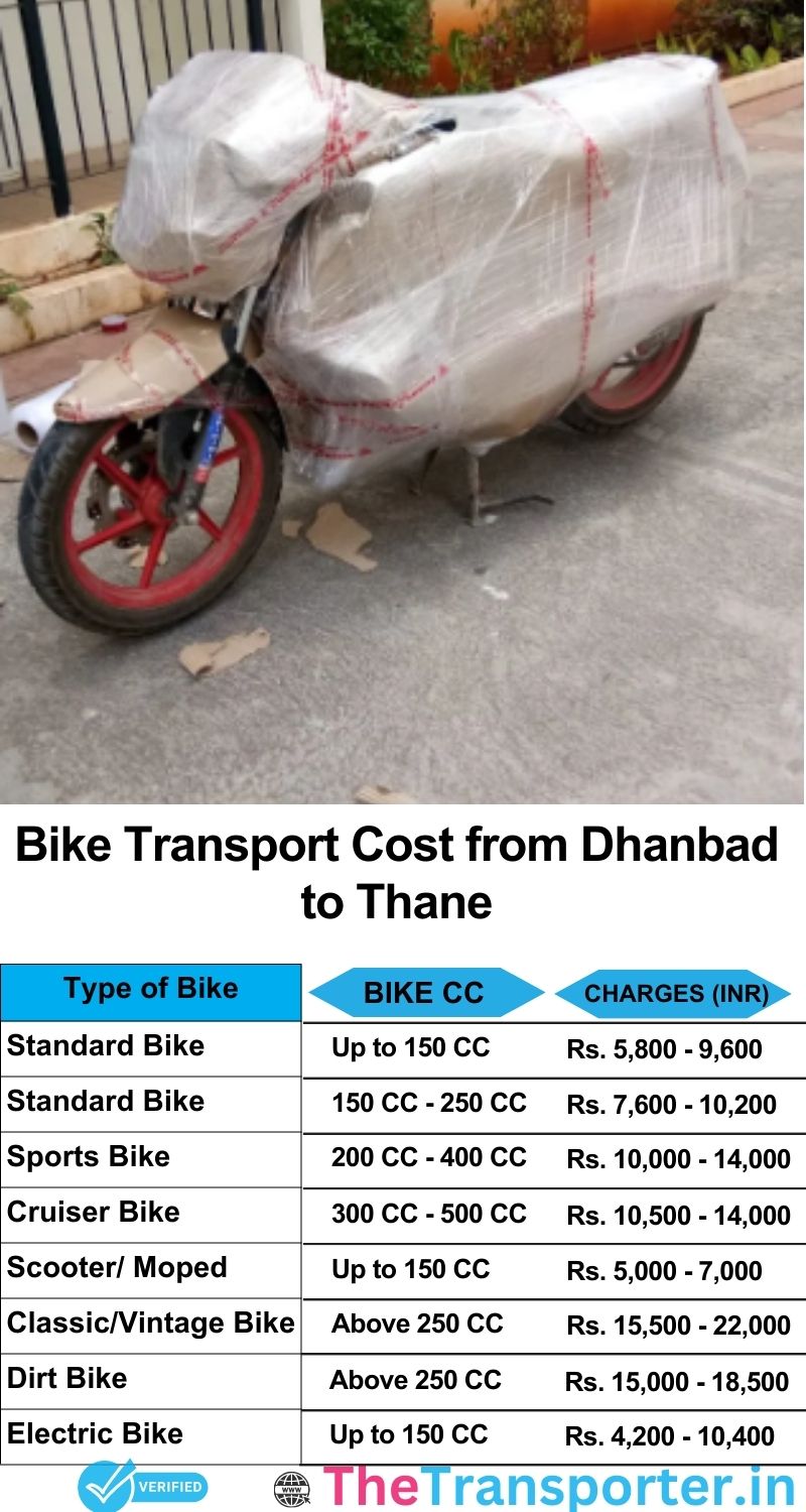 Dhanbad to Thane bike parcel cost list