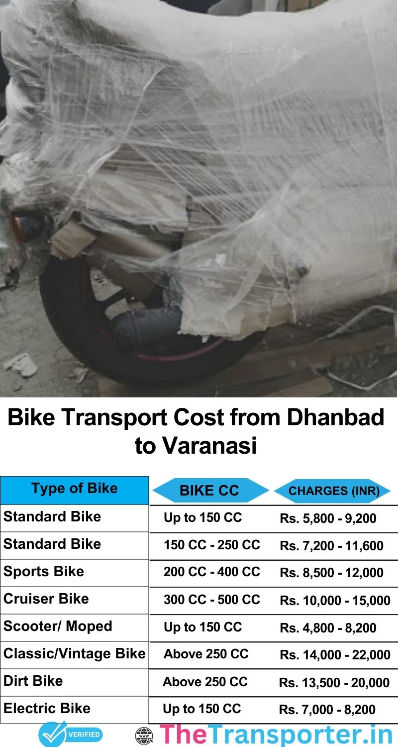 Dhanbad to Varanasi bike parcel cost list