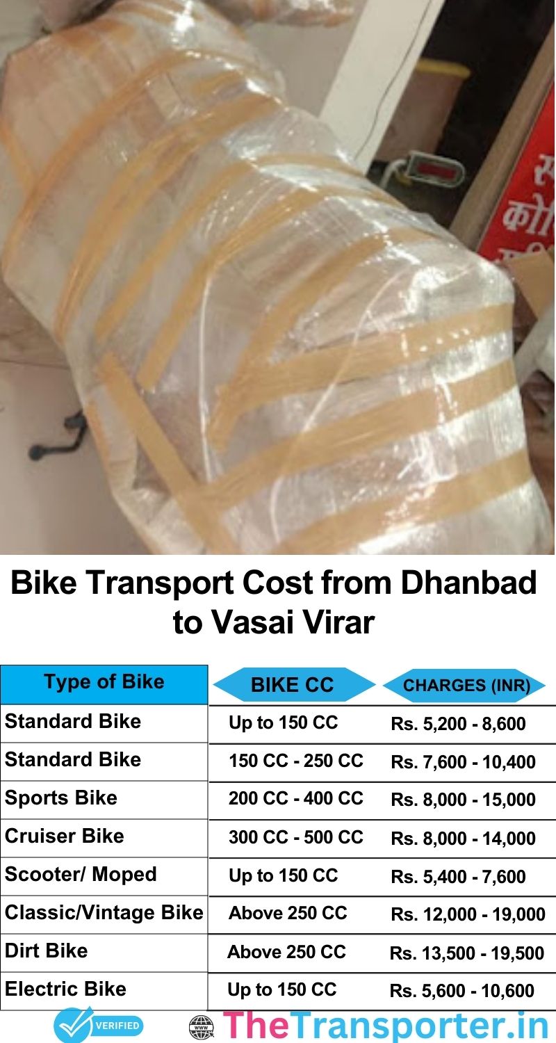 Dhanbad to Vasai-virar bike parcel cost list