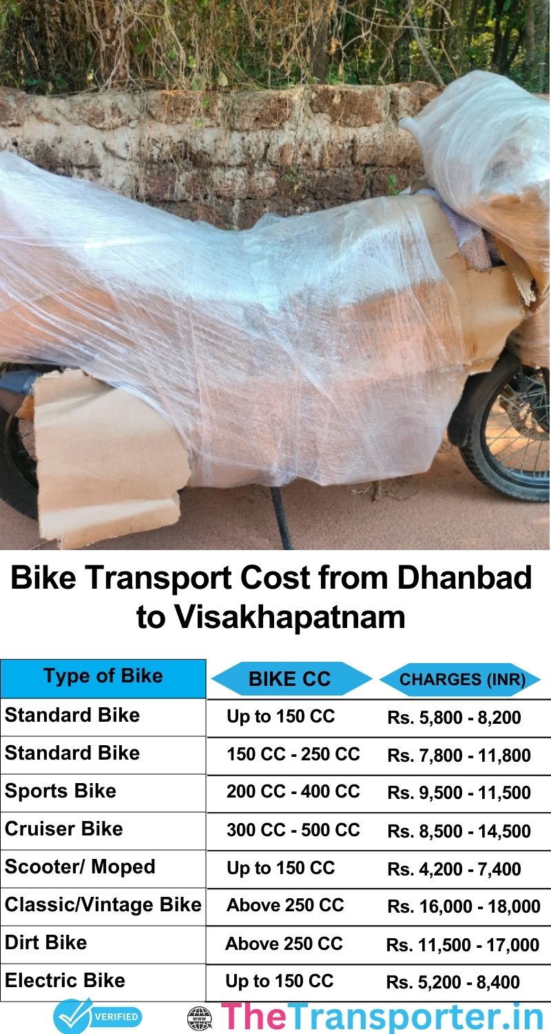 Dhanbad to Visakhapatnam bike parcel cost list