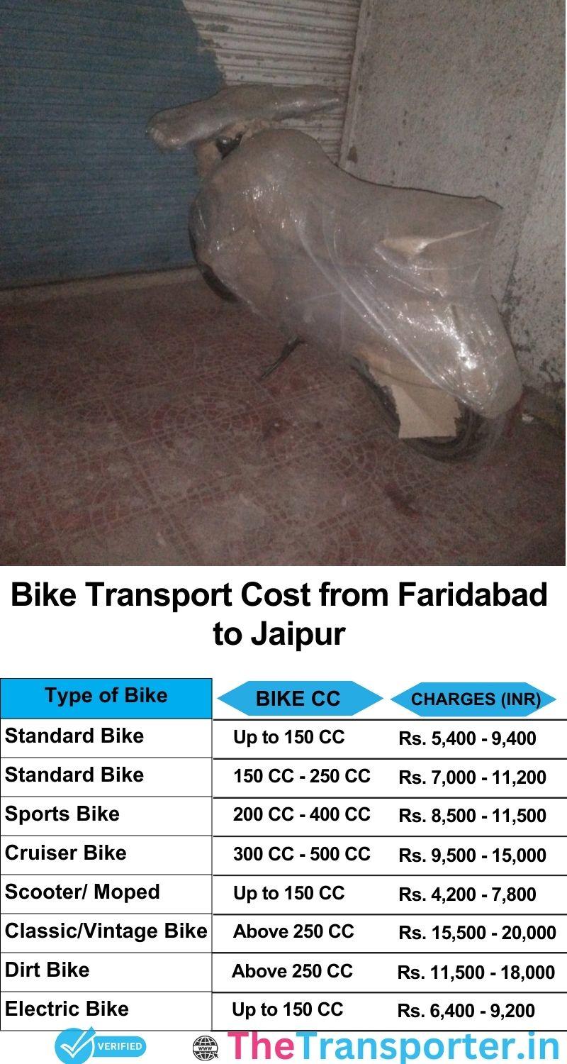 Faridabad to Jaipur bike parcel cost list