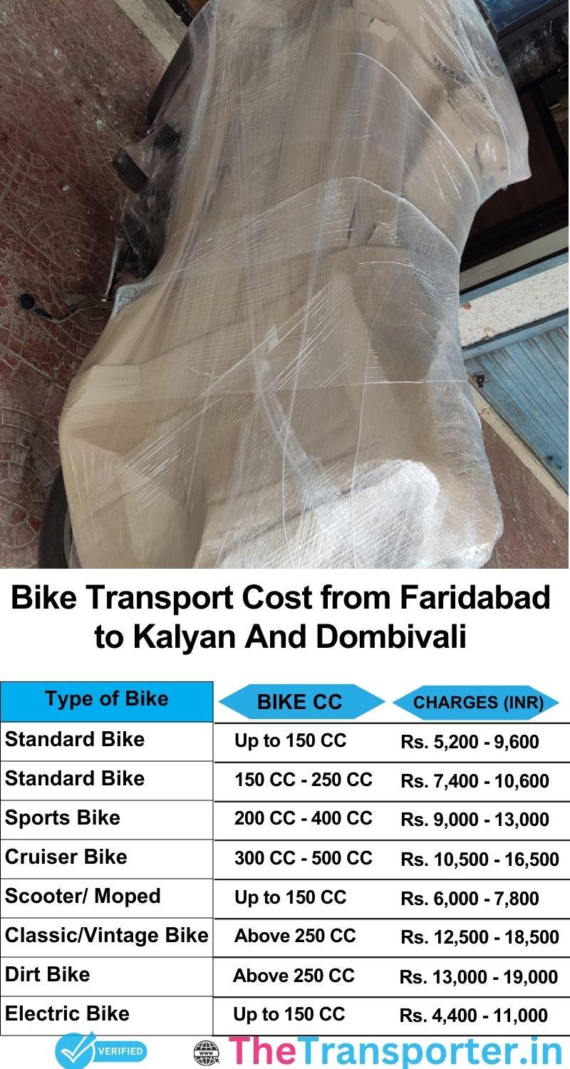 Faridabad to Kalyan and dombivali bike parcel cost list