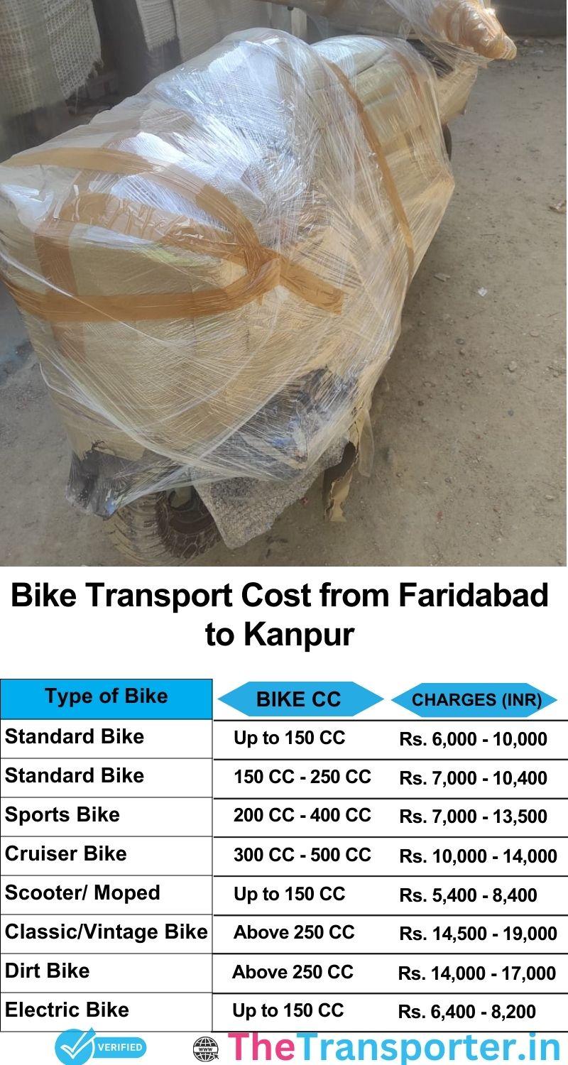 Faridabad to Kanpur bike parcel cost list