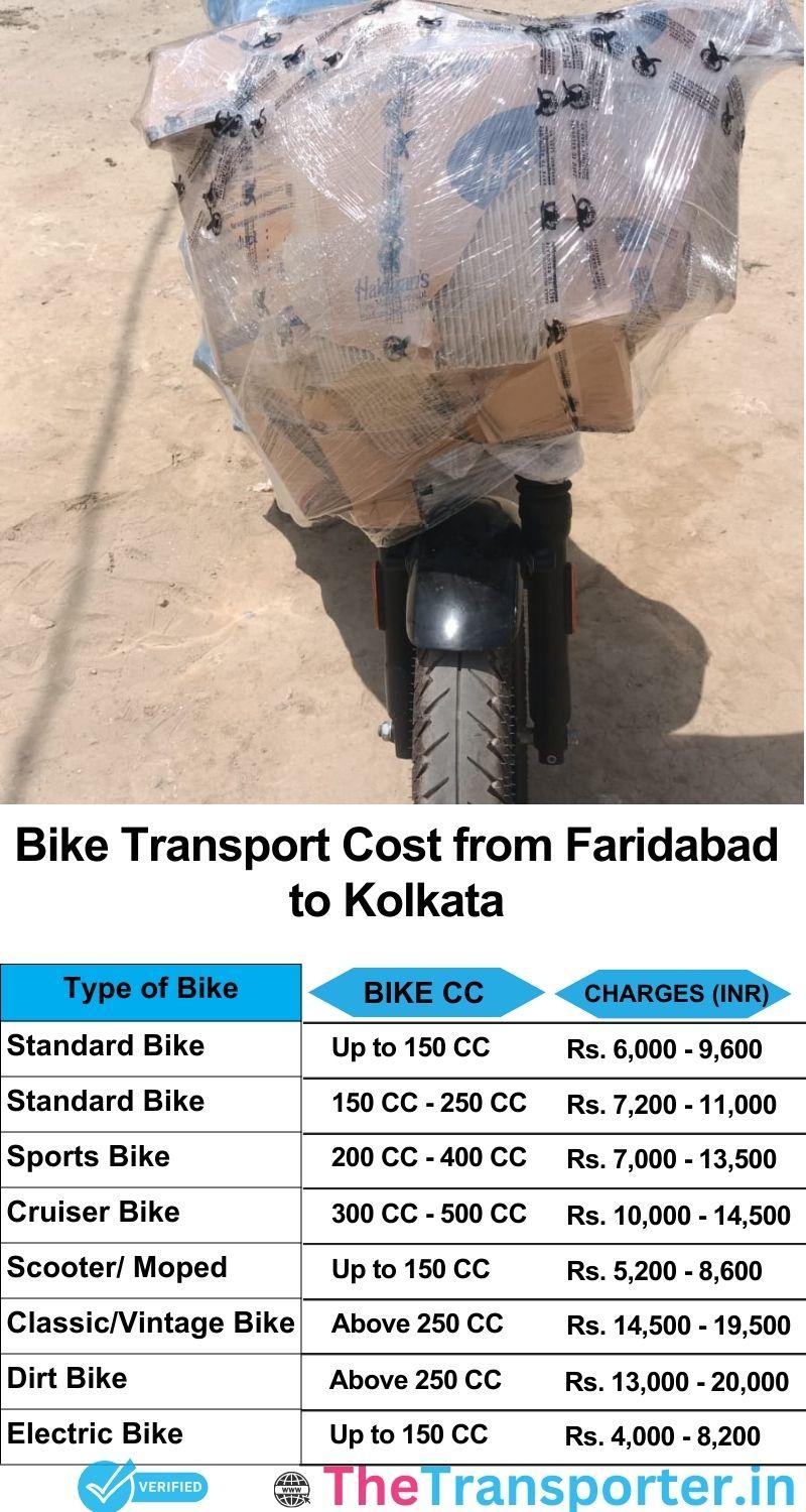 Faridabad to Kolkata bike parcel cost list