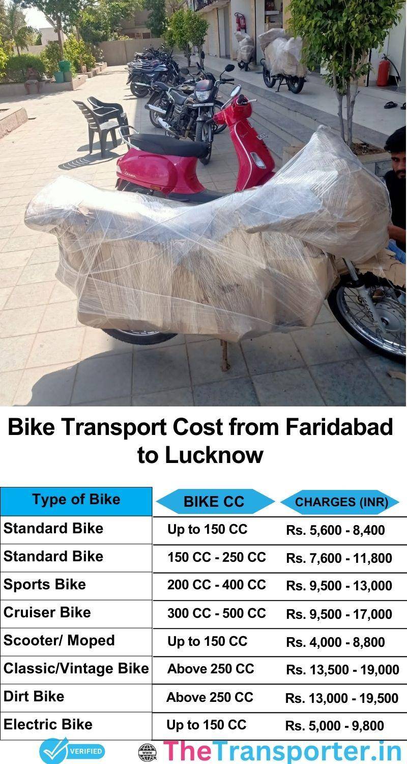 Faridabad to Lucknow bike parcel cost list