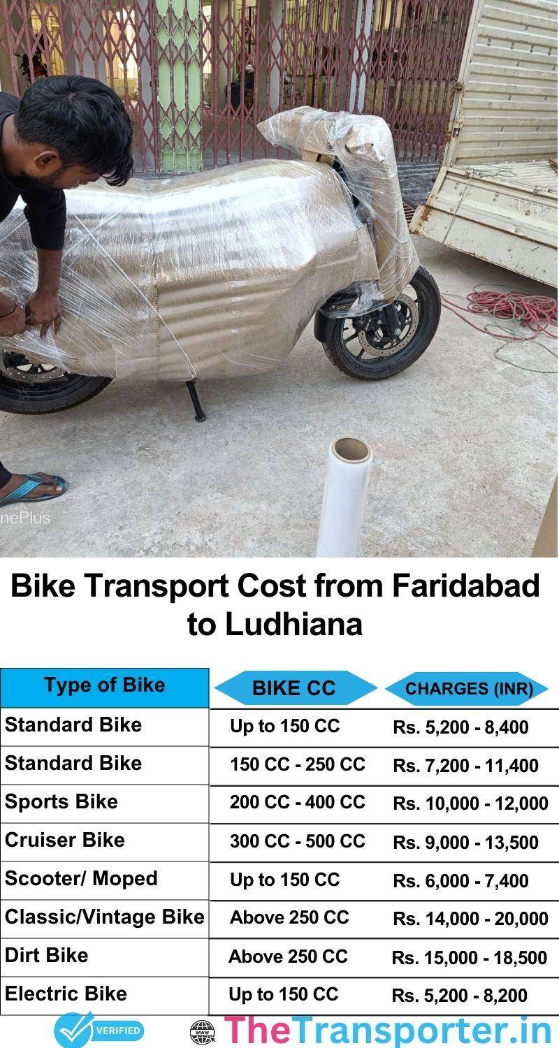 Faridabad to Ludhiana bike parcel cost list