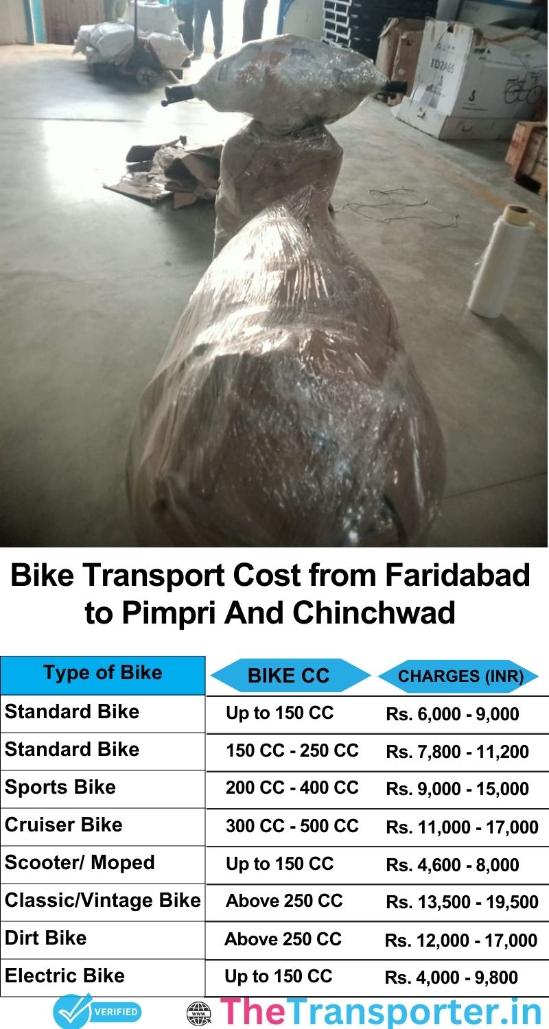 Faridabad to Pimpri and chinchwad bike parcel cost list