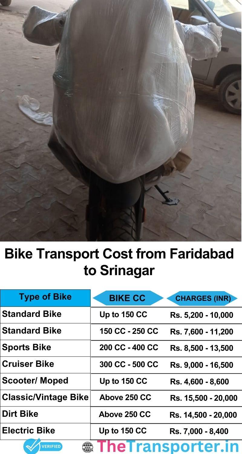 Faridabad to Srinagar bike parcel cost list