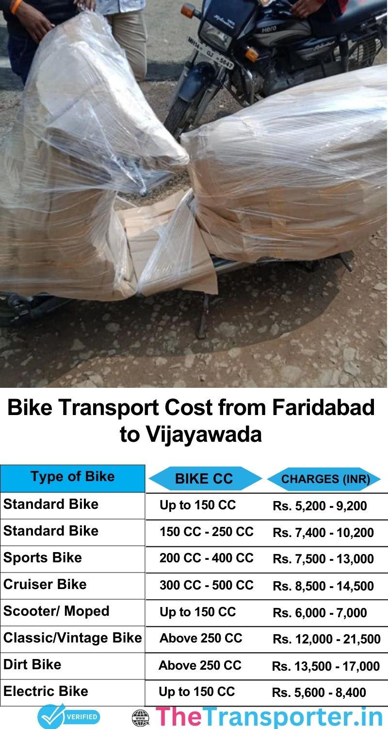 Faridabad to Vijayawada bike parcel cost list