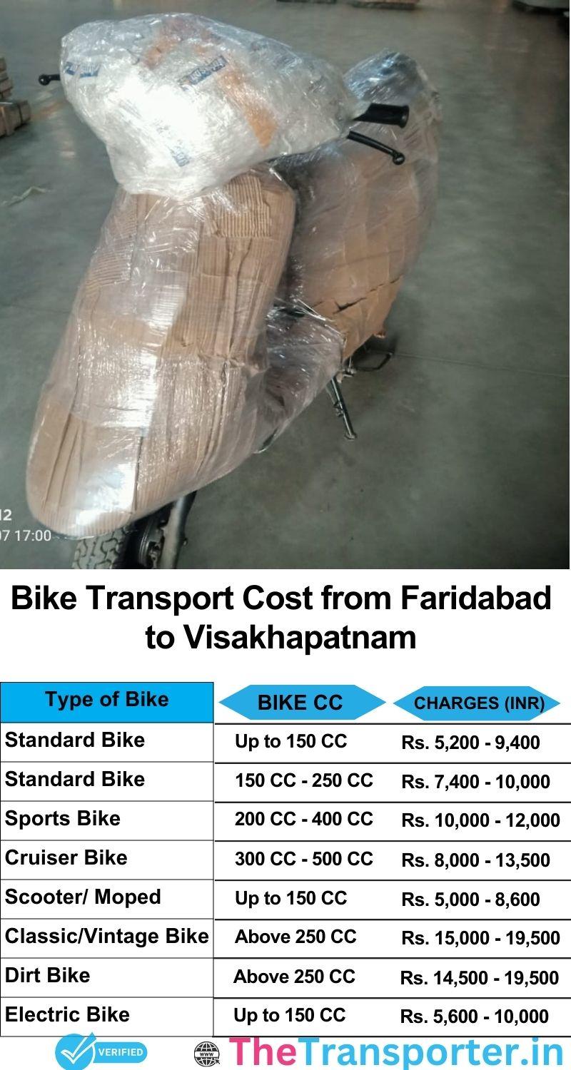 Faridabad to Visakhapatnam bike parcel cost list