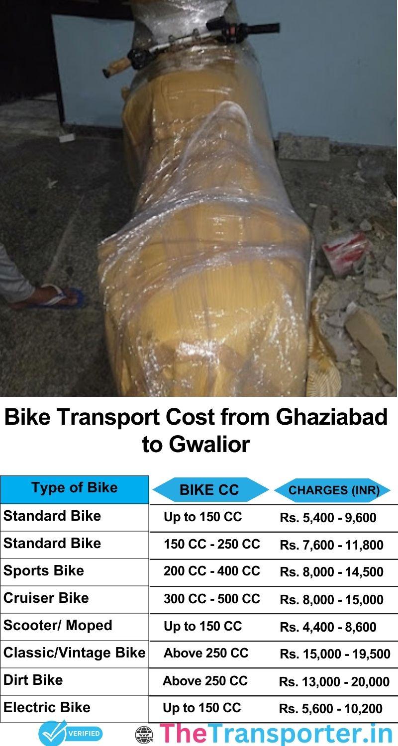 Ghaziabad to Gwalior bike parcel cost list