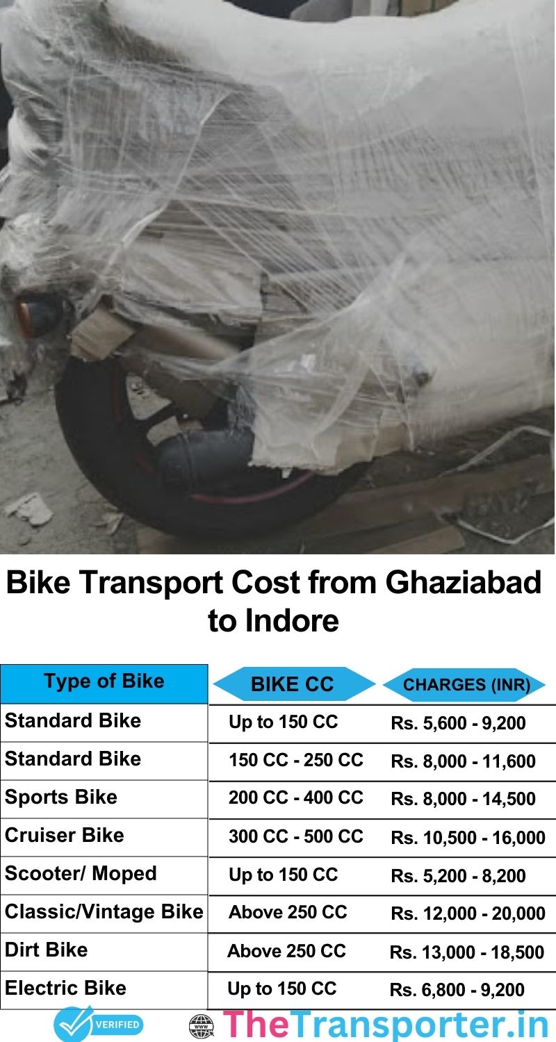 Ghaziabad to Indore bike parcel cost list