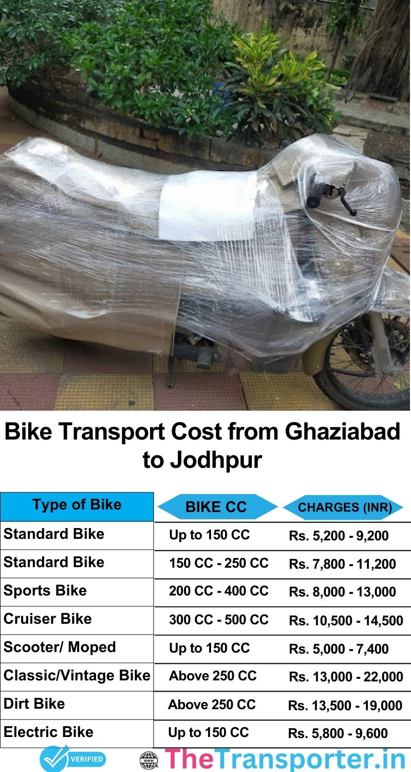 Ghaziabad to Jodhpur bike parcel cost list