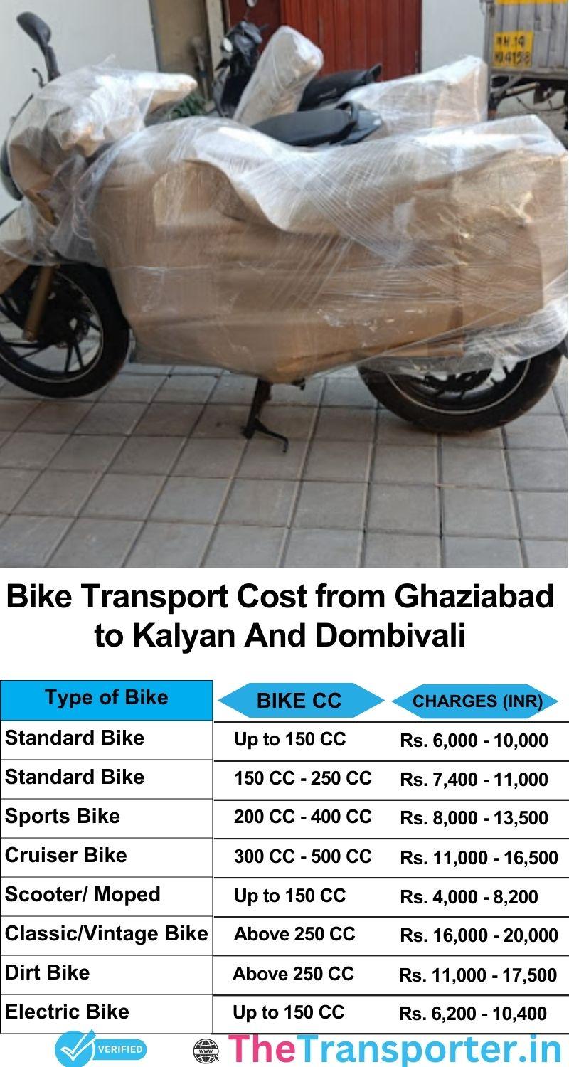 Ghaziabad to Kalyan and dombivali bike parcel cost list