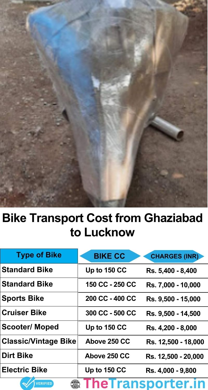 Ghaziabad to Lucknow bike parcel cost list