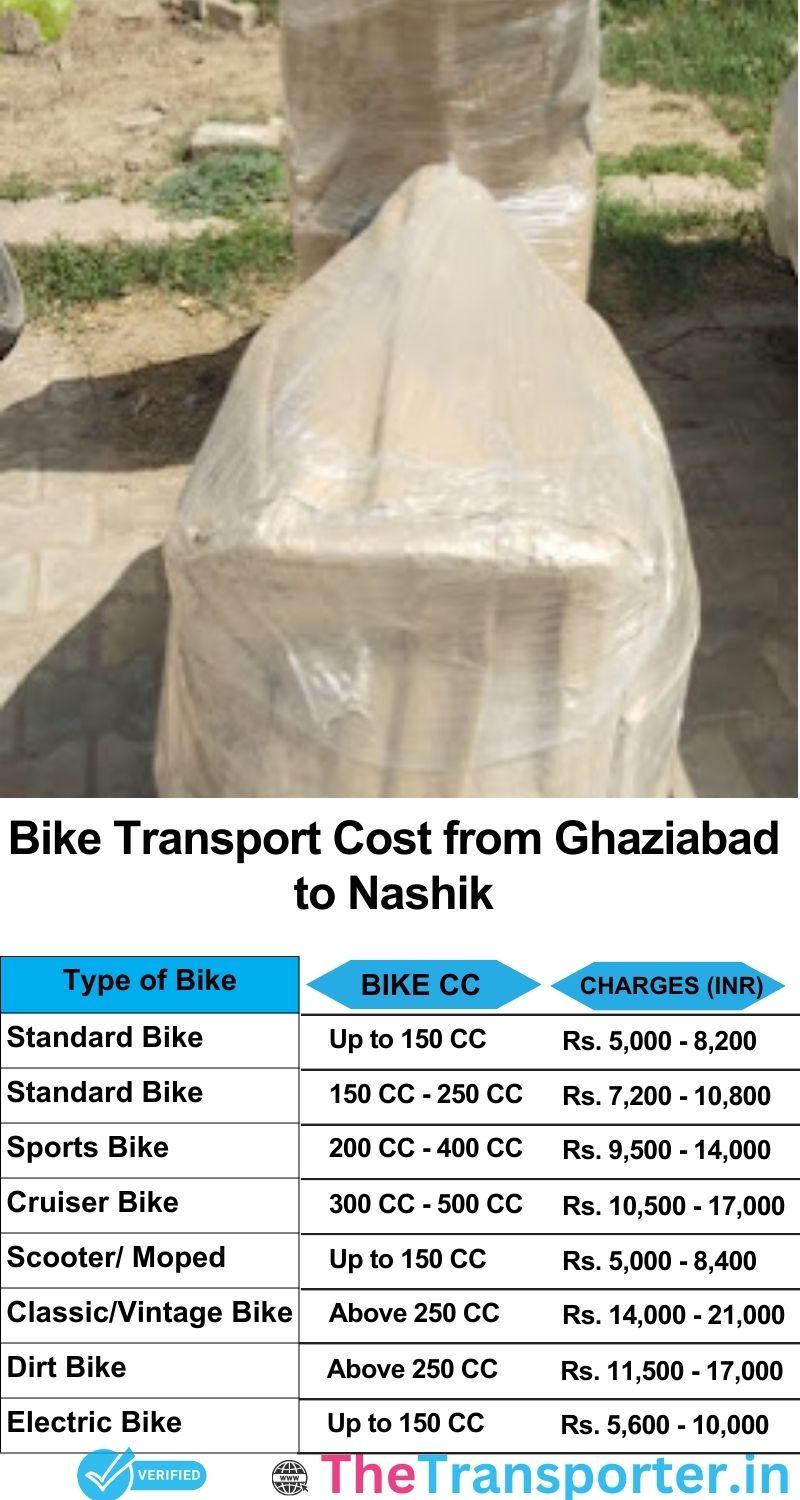 Ghaziabad to Nashik bike parcel cost list