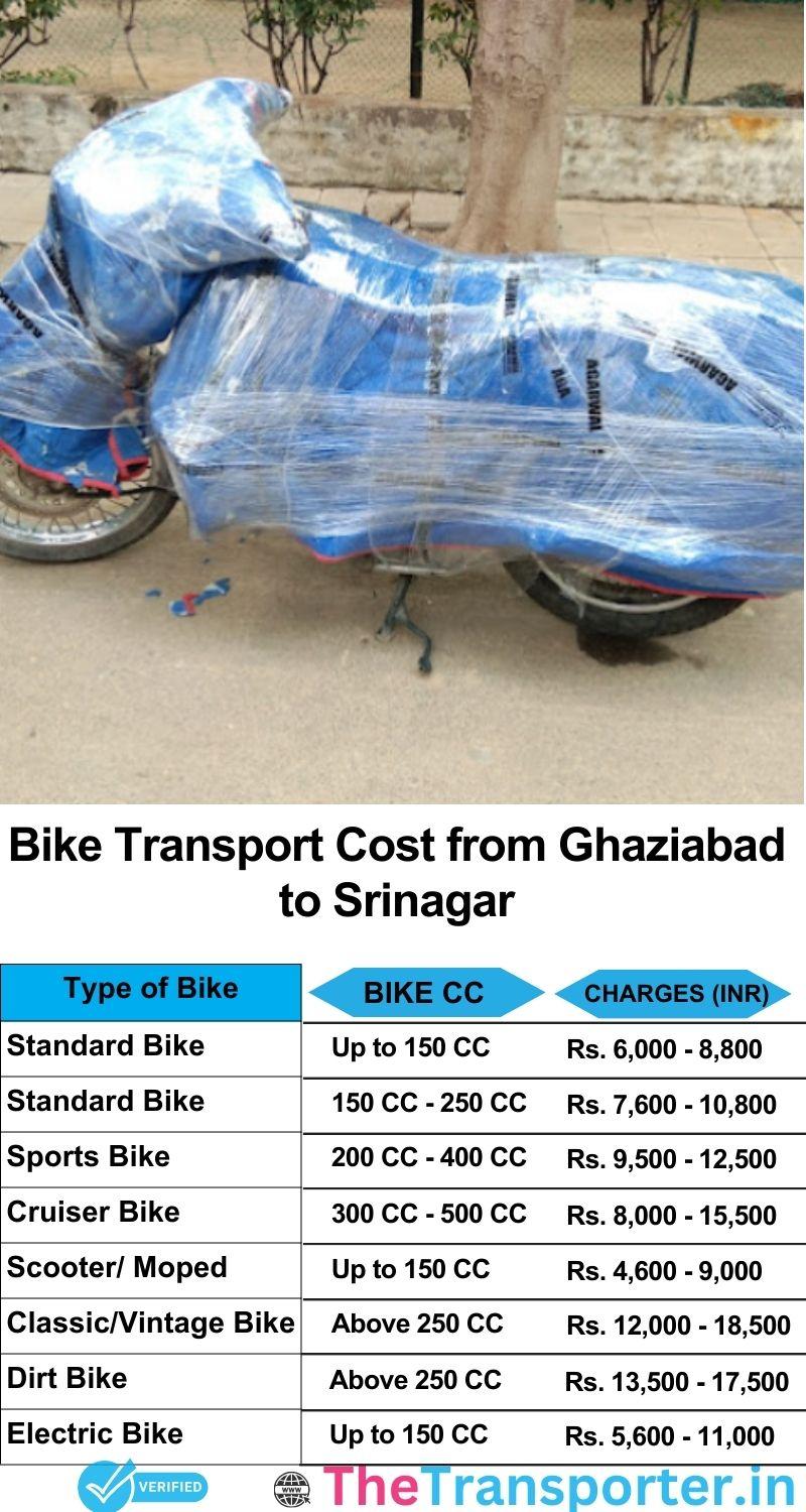 Ghaziabad to Srinagar bike parcel cost list