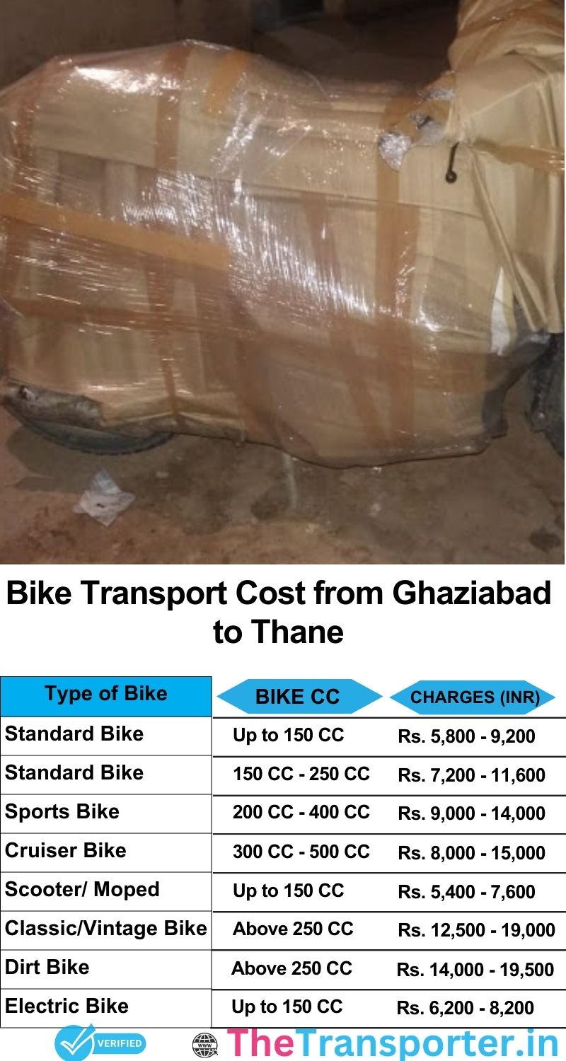 Ghaziabad to Thane bike parcel cost list