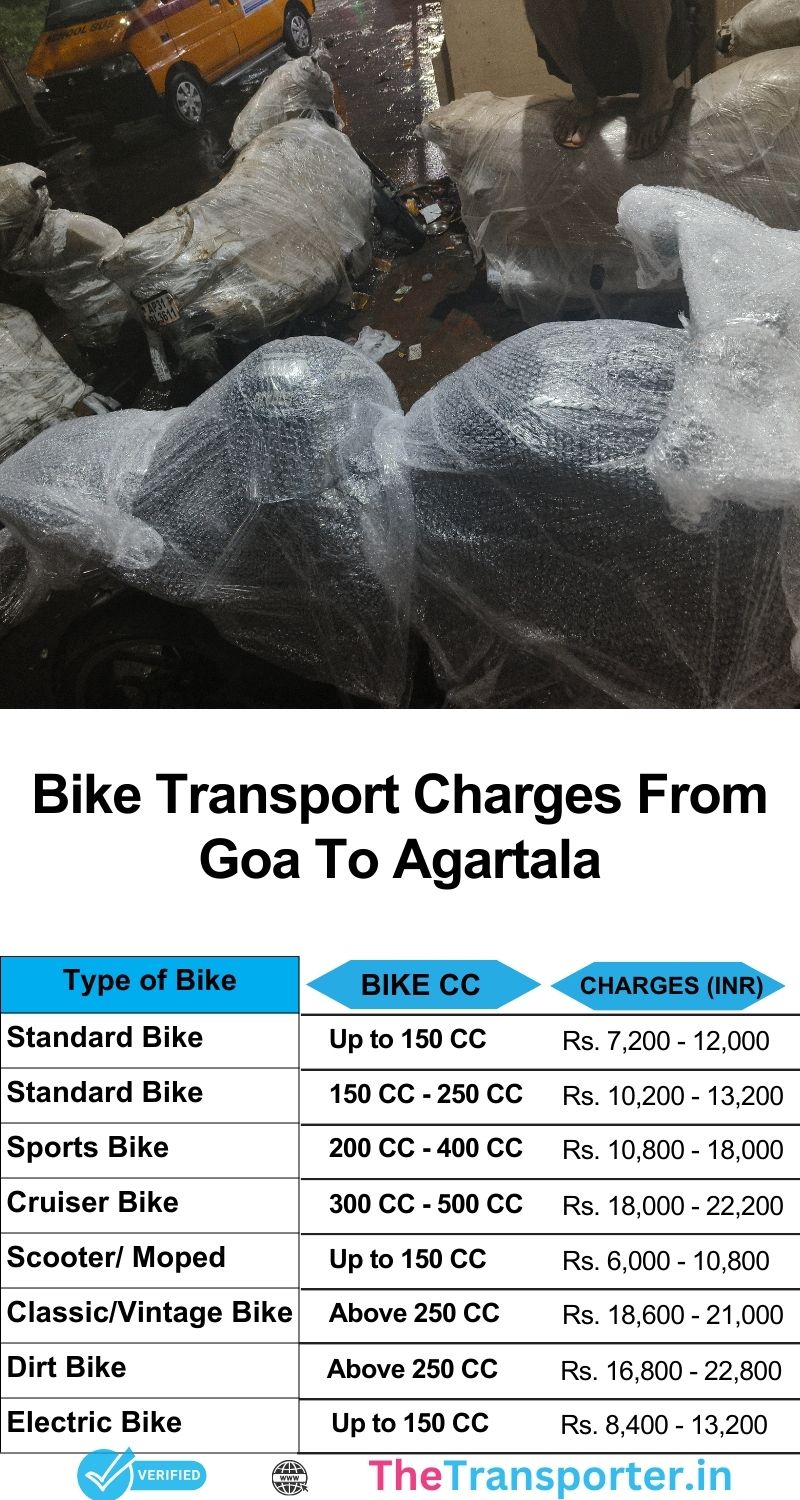 Goa to Agartala bike fare list with scheduled dispatch and professional loading crew