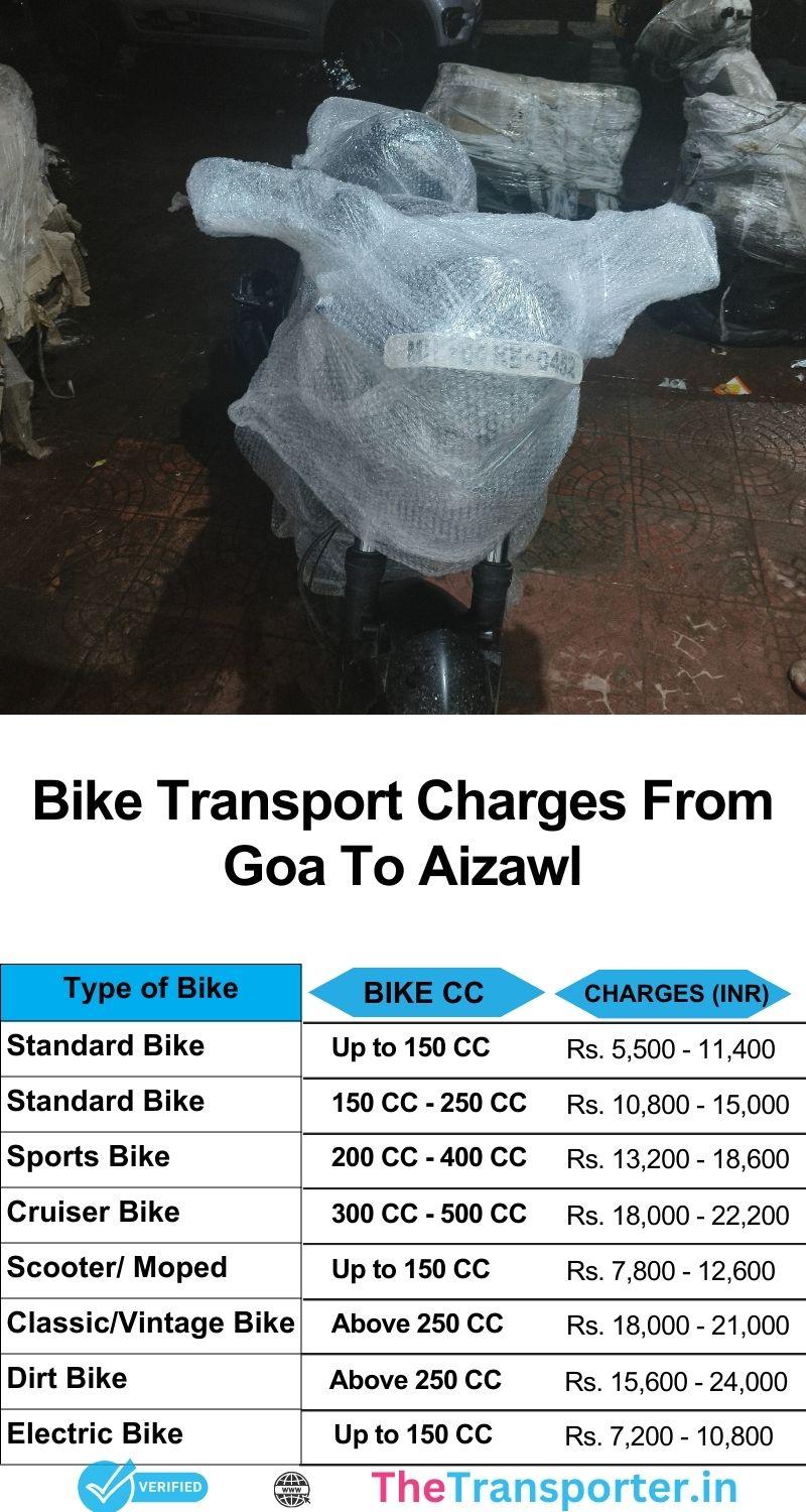 Bike pickup charges from Goa to Aizawl with trip security and support guidance