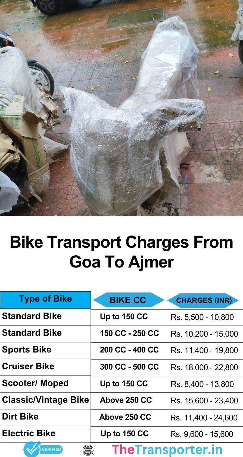 Bike movement rate sheet Goa to Ajmer with route-managed transport and scheduled pickup
