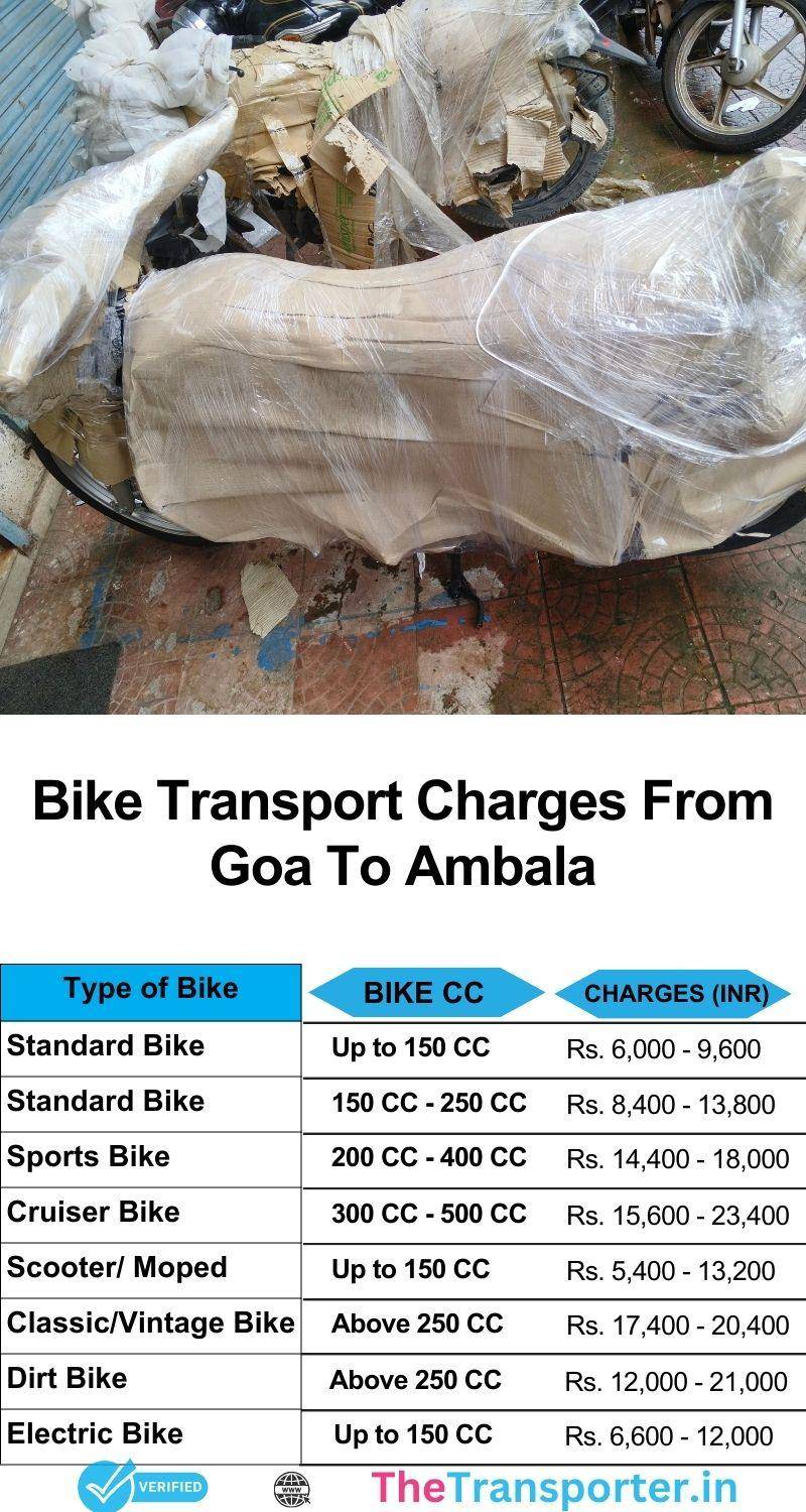 Bike shifting cost Goa to Ambala with real-time tracking and smooth service