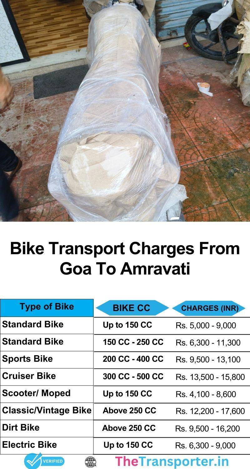 Goa to Amravati two-wheeler delivery cost with packing help and trained handling team
