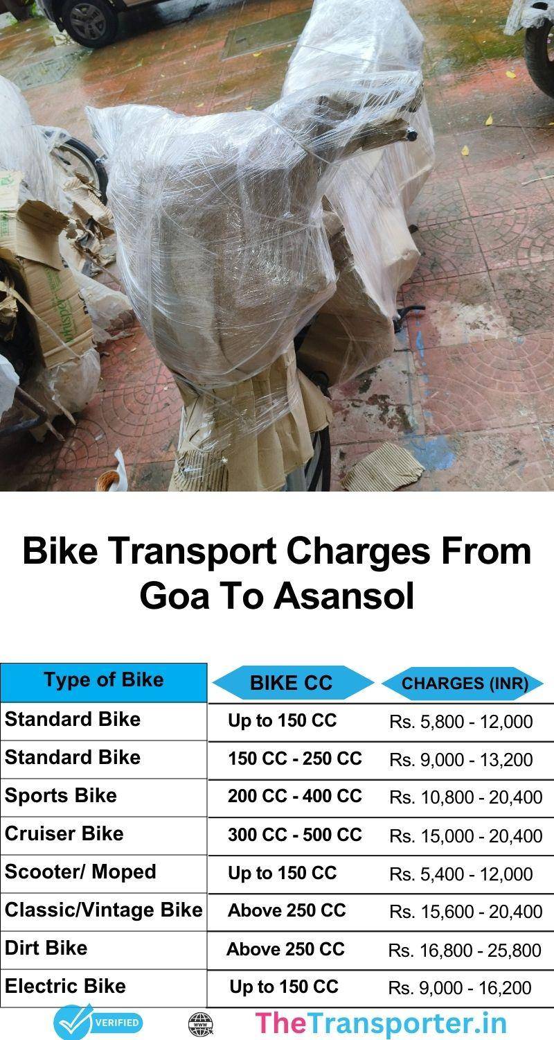 Updated bike fare plan Goa to Asansol including timely movement and proper documentation