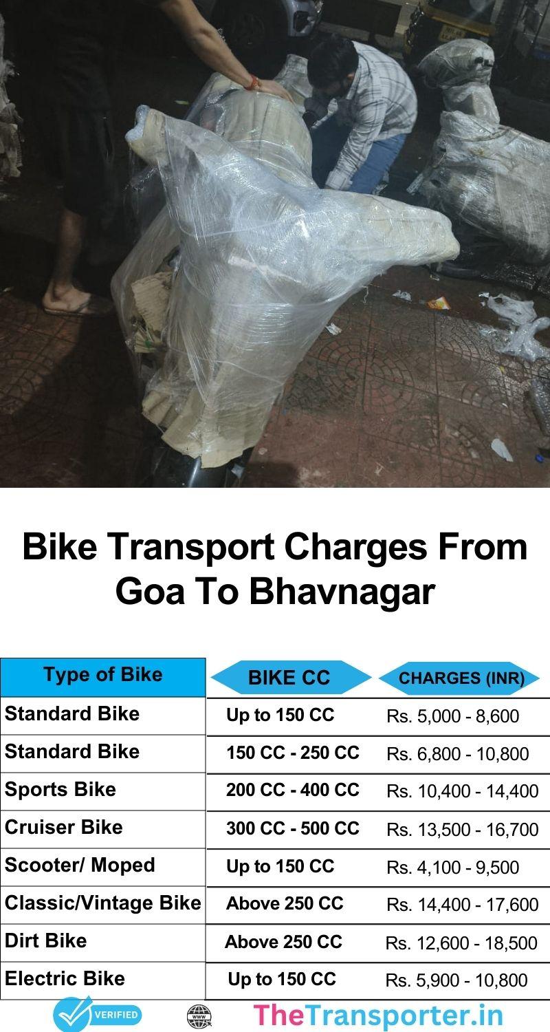 Goa to Bhavnagar bike price structure with carrier inspection and guaranteed timeframes