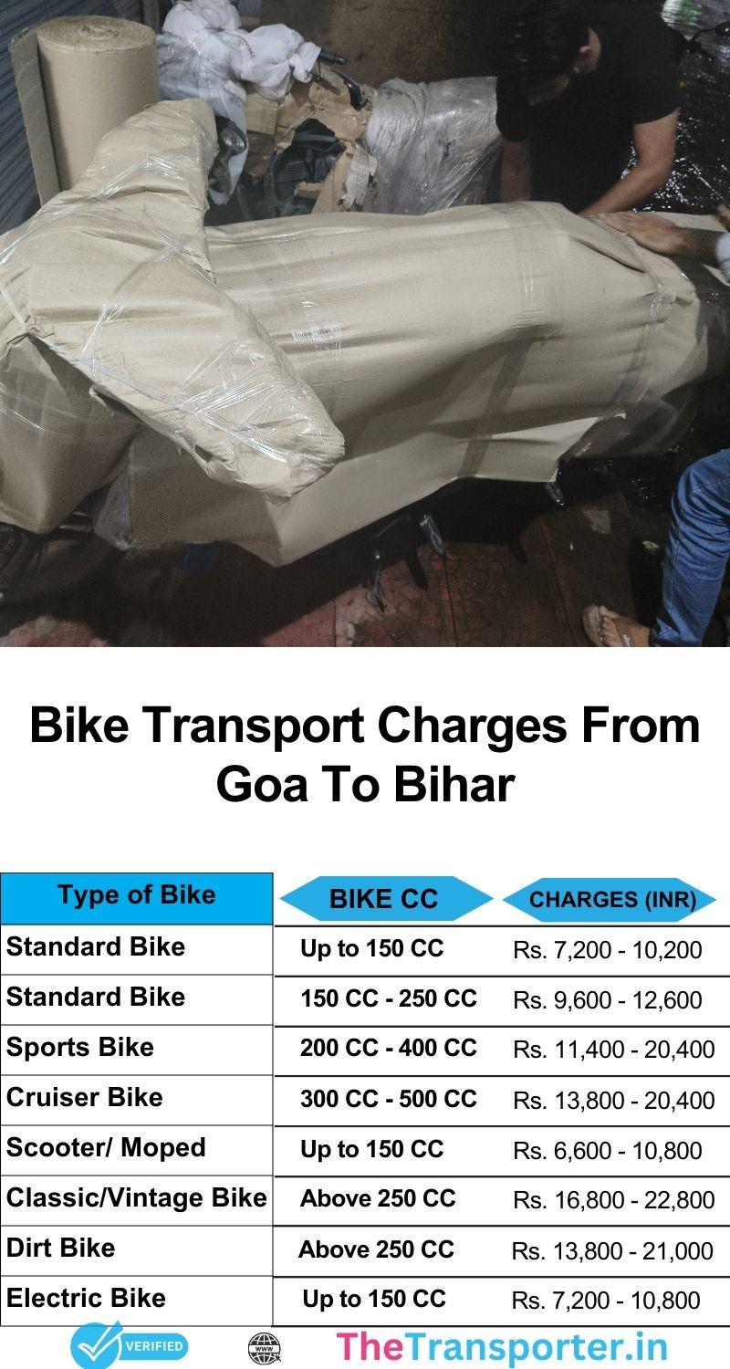 Bike transport services cost from Goa to Bihar with low charges and trusted handling
