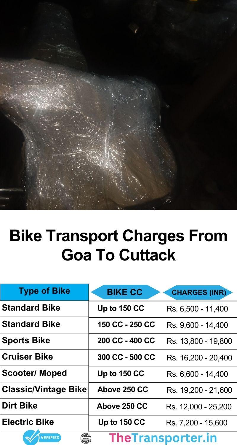 Goa to Cuttack bike delivery charges showing planned loading and steady transport route
