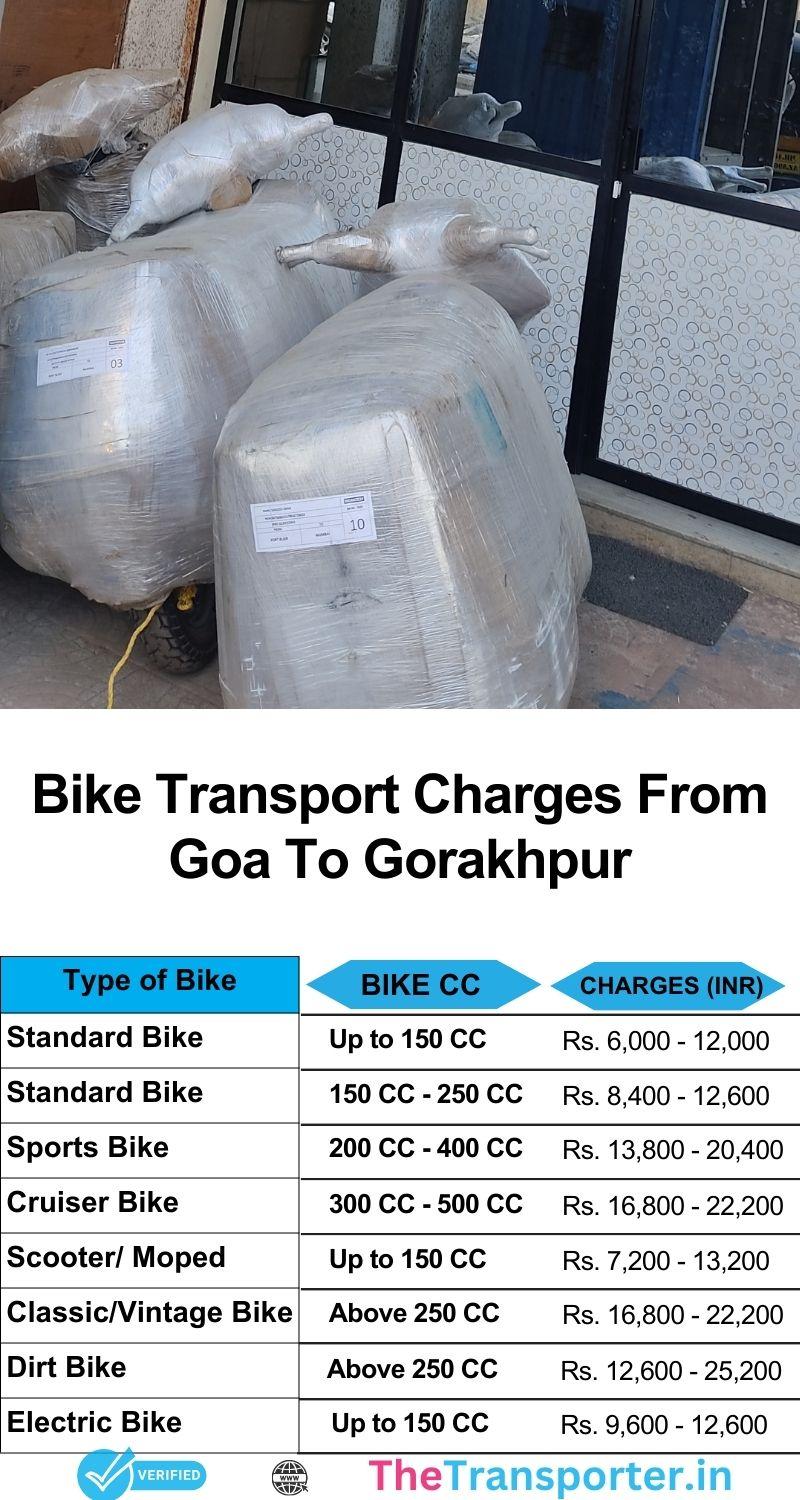 Bike transport charges list from Goa to Gorakhpur with secure packaging and smooth dispatch coordination