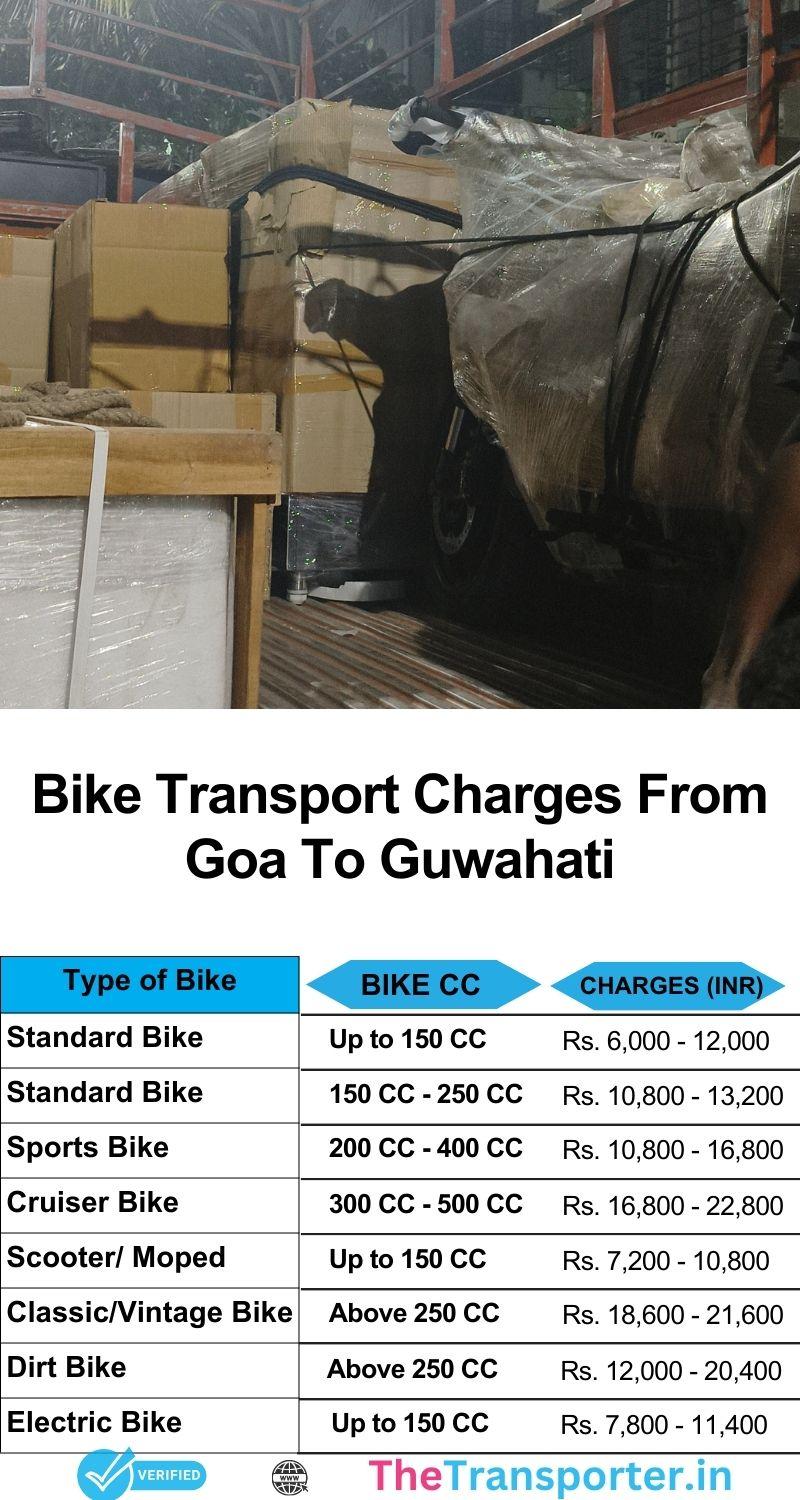 Bike transport services rates chart Goa to Guwahati with quick delivery and tracking support