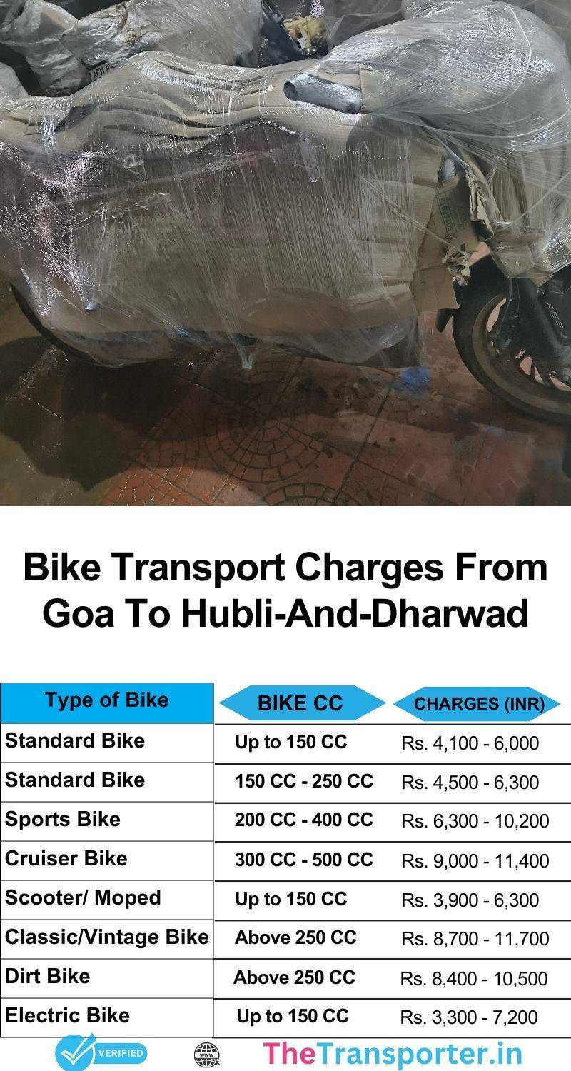 Bike transport services charges from Goa to Hubli And Dharwad with expert support