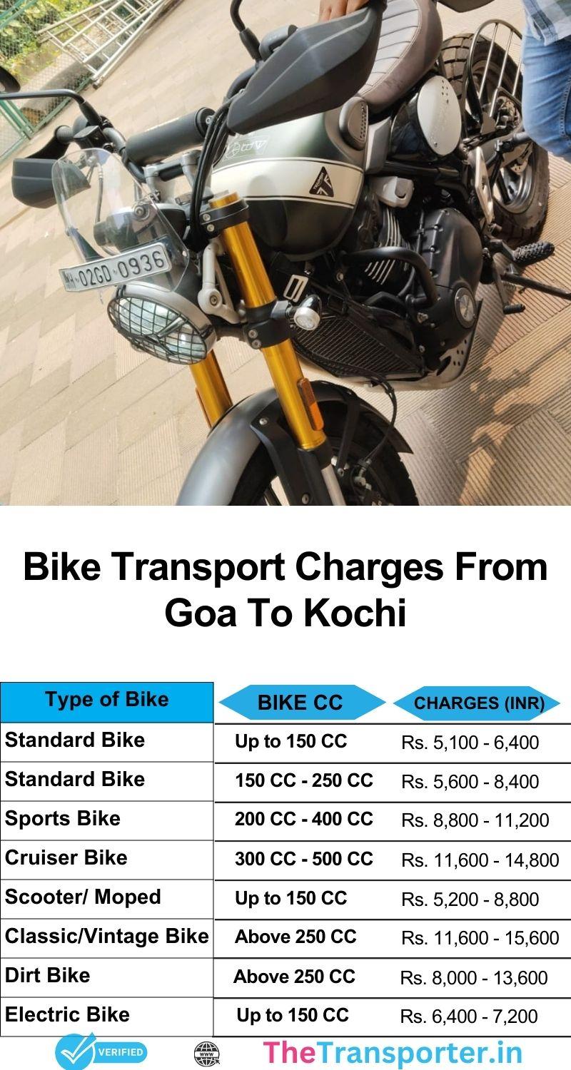 Bike transfer rates Goa to Kochi with route-managed loading and protective materials