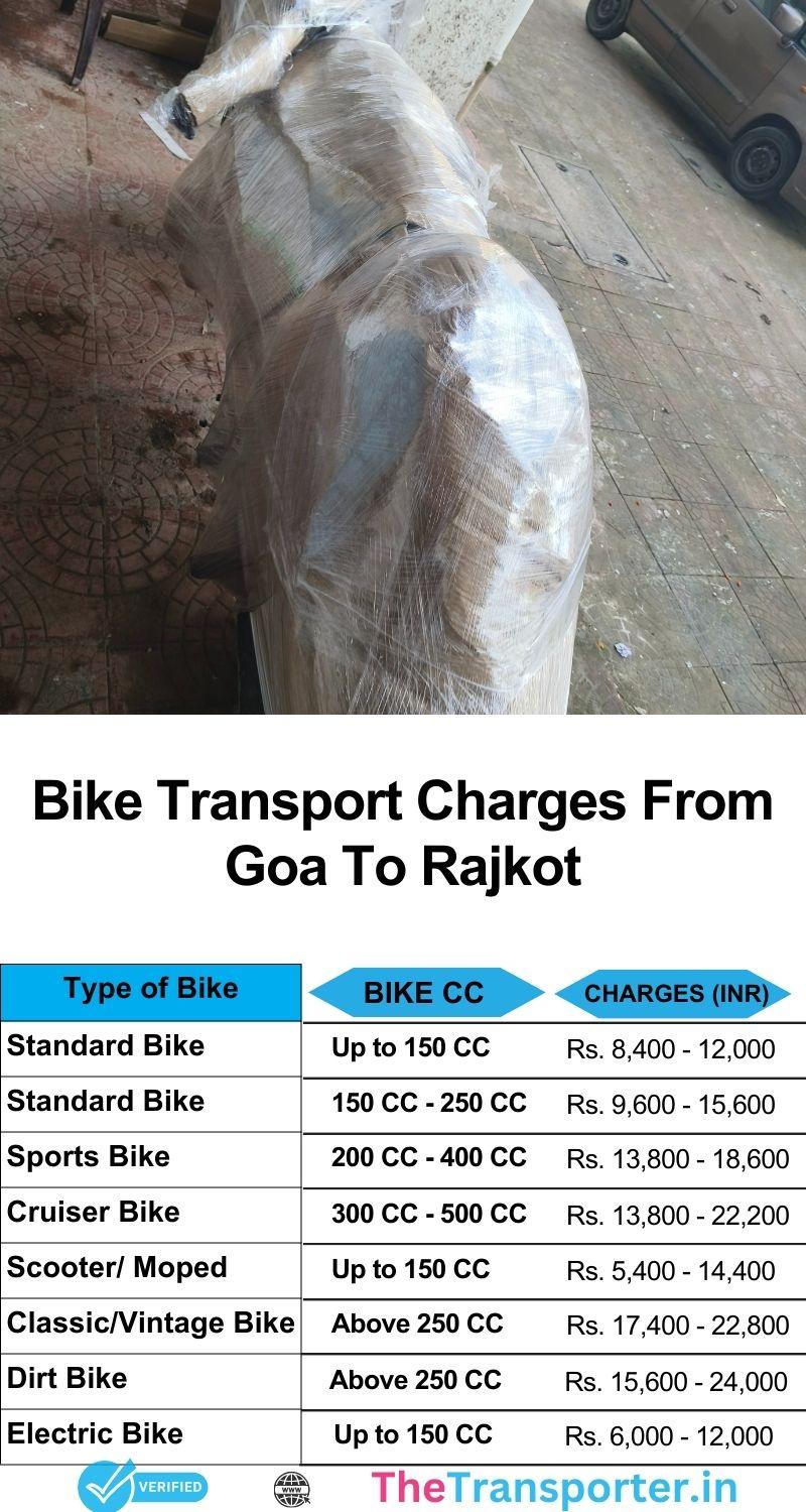 Bike transport rates list Goa to Rajkot with real-time updates and safe handling
