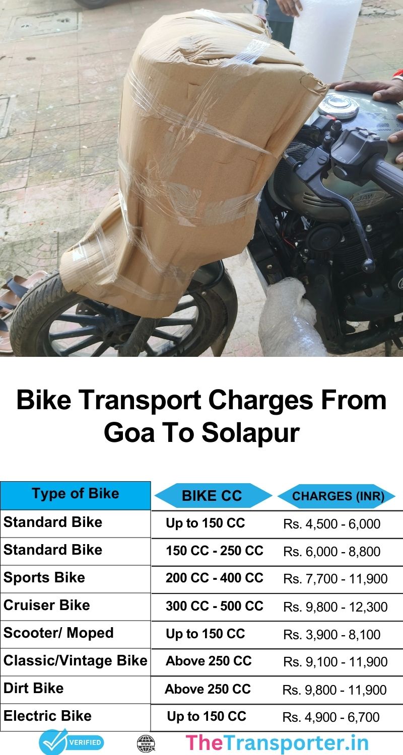 Bike transport charges Goa to Solapur with trusted handlers and simple quotes
