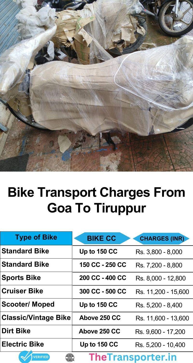 Bike transport cost overview Goa to Tiruppur with streamlined relocation support and trained team
