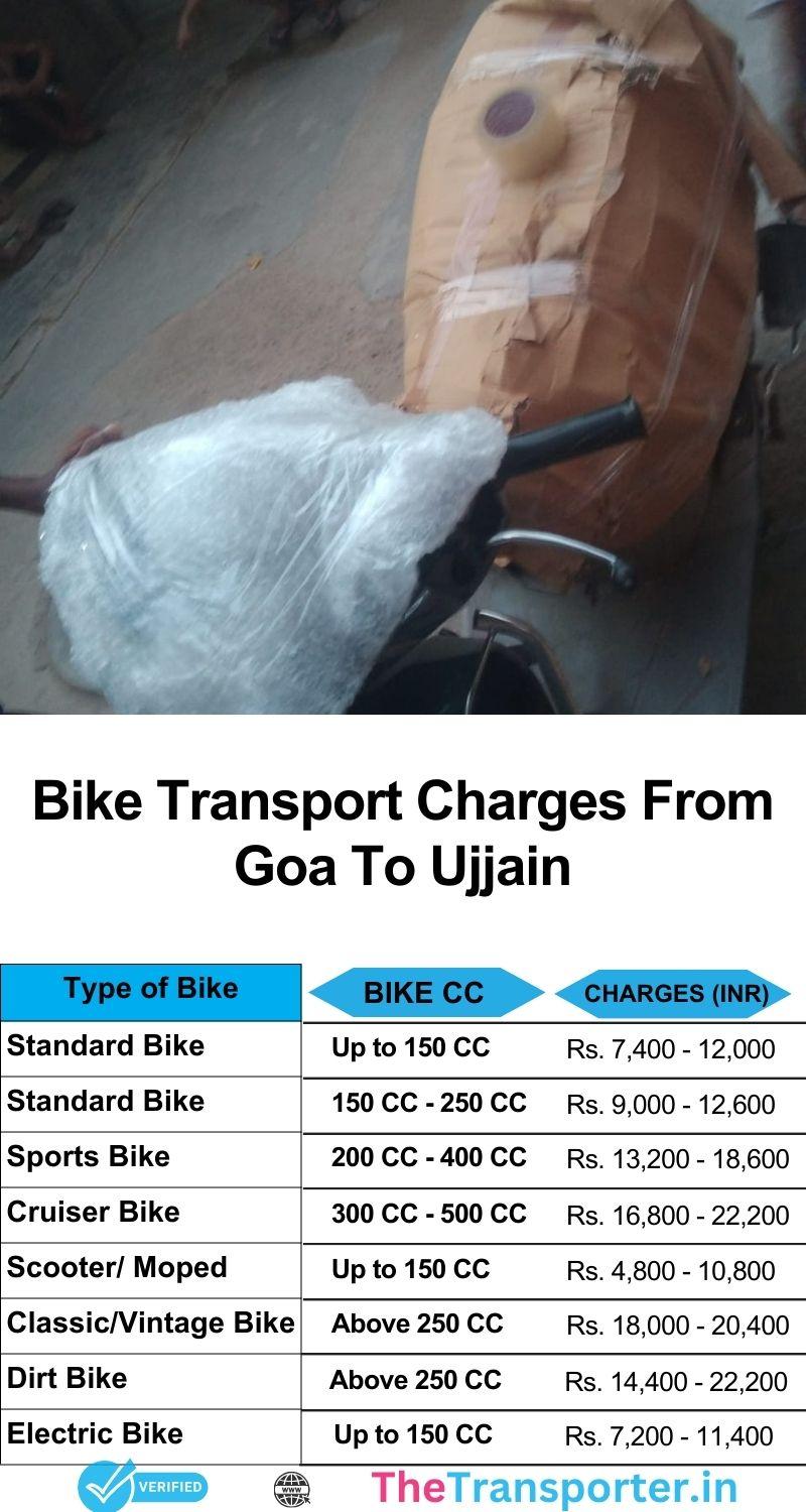 Goa to Ujjain two-wheeler charges list with structured loading and on-road support